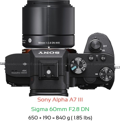 Sony A7 III with Sigma 60mm F2.8 DN Lens Size