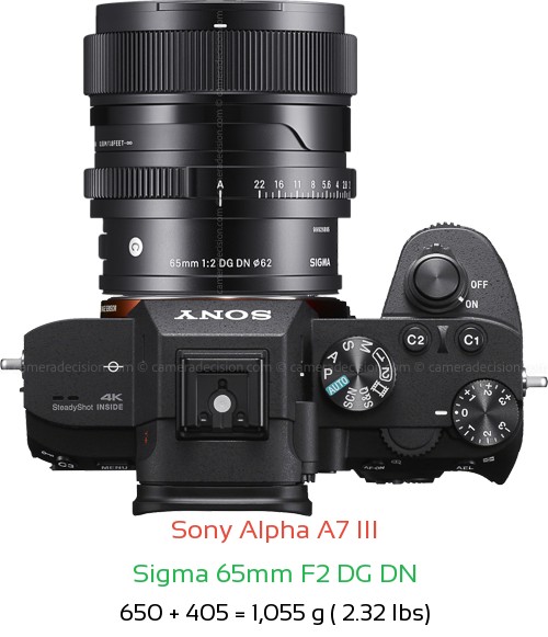 Sony A7 III with Sigma 65mm F2 DG DN Lens Size