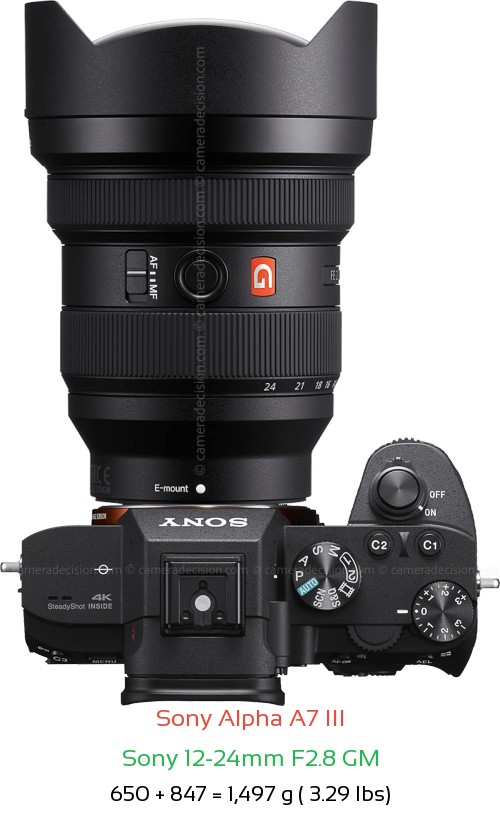 Sony A7 III with Sony 12-24mm F2.8 GM Lens Size
