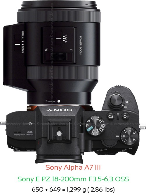 Sony A7 III with Sony E PZ 18-200mm F3.5-6.3 Lens Size