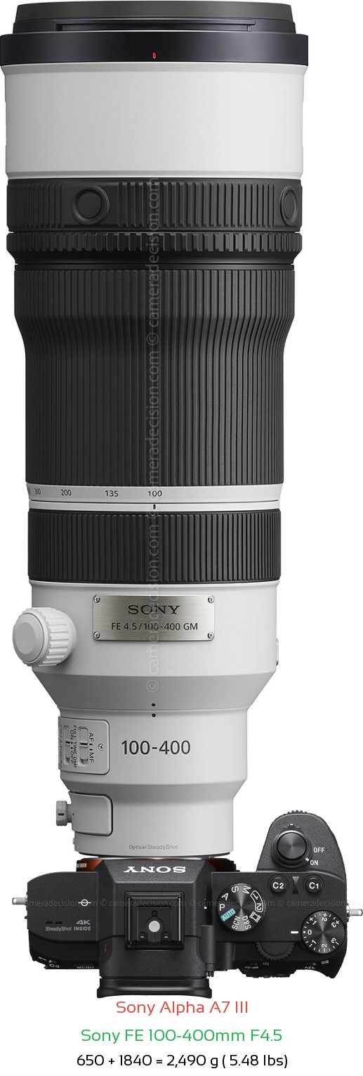Sony A7 III with Sony FE 100-400mm F4.5 Lens Size