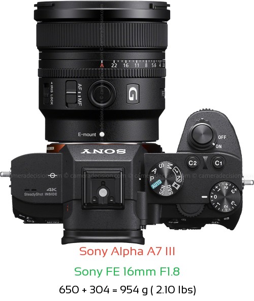 Sony A7 III with Sony FE 16mm F1.8 Lens Size