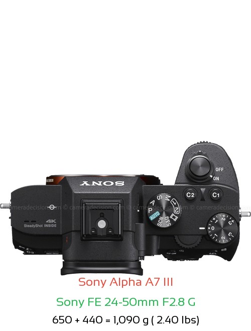 Sony A7 III with Sony FE 24-50mm F2.8 G Lens Size