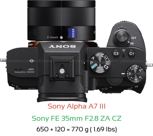 Sony A7 III with Sony FE 35mm F2.8 ZA CZ Lens Size
