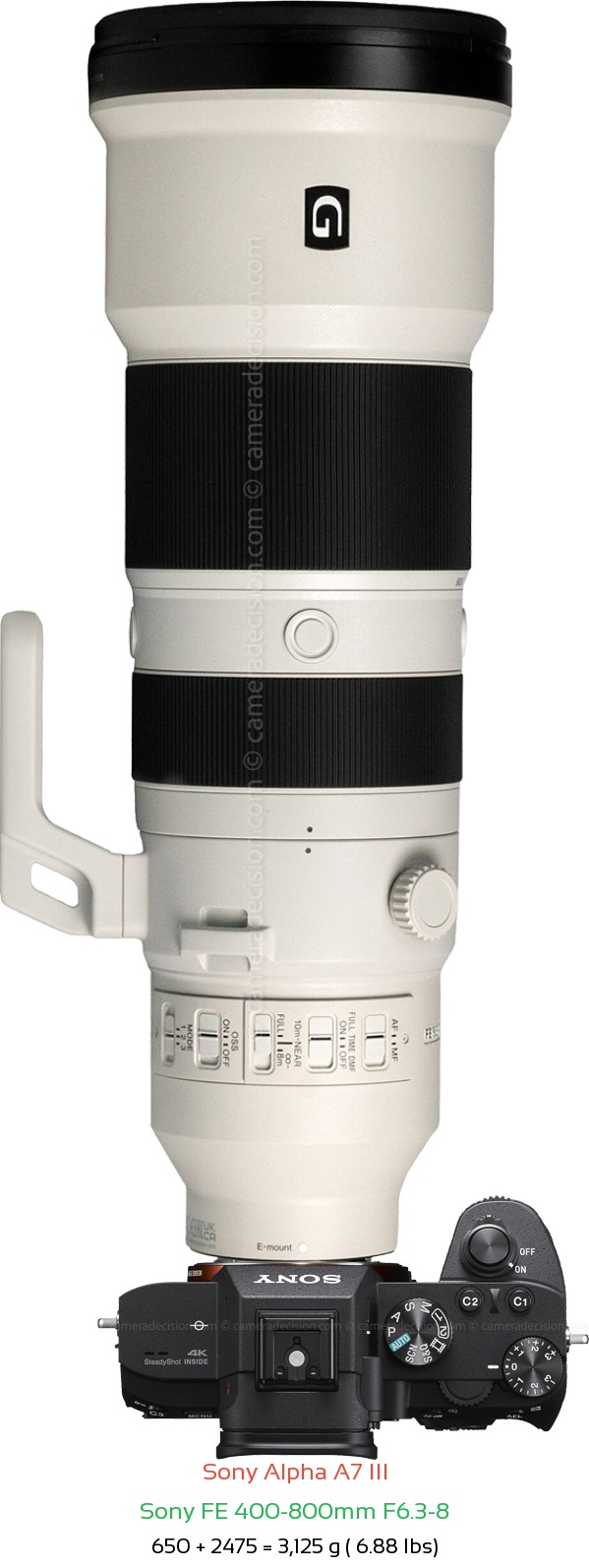 Sony A7 III with Sony FE 400-800mm F6.3-8 Lens Size