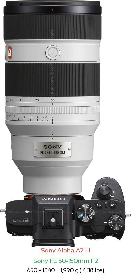 Sony A7 III with Sony FE 50-150mm F2 Lens Size