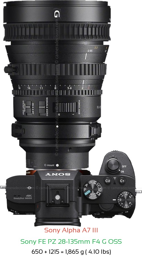 Sony A7 III with Sony FE PZ 28-135mm F4 G Lens Size