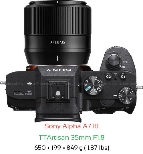 Sony A7 III with TTArtisan 35mm F1.8 Lens Size