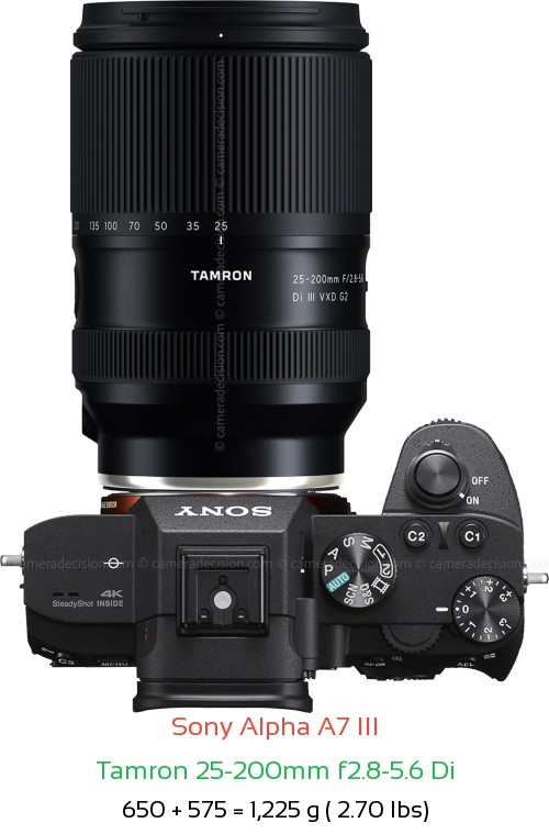 Sony A7 III with Tamron 25-200mm f2.8-5.6 Di Lens Size