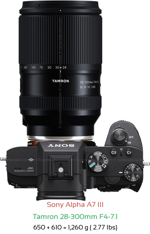 Sony A7 III with Tamron 28-300mm F4-7.1 Lens Size