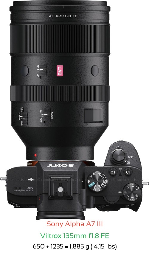 Sony A7 III with Viltrox 135mm f1.8 FE Lens Size