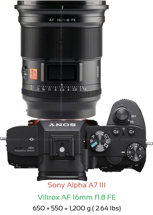 Sony A7 III with Viltrox AF 16mm f1.8 FE Lens Size