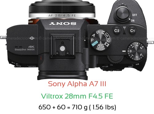 Sony A7 III with Viltrox 28mm F4.5 FE Lens Size