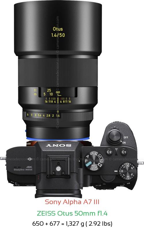 Sony A7 III with Zeiss Otus 50mm f1.4 Lens Size