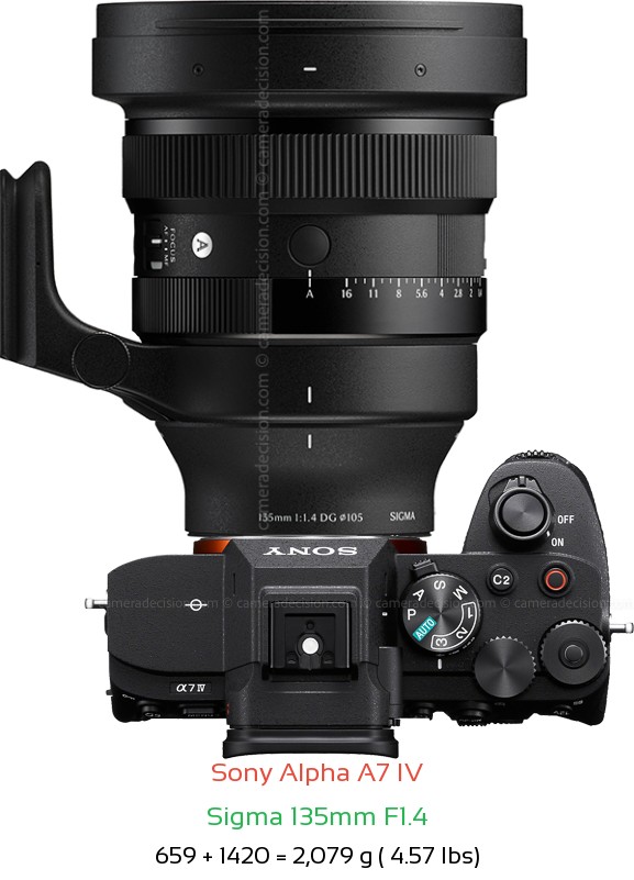 Sony A7 IV with Sigma 135mm F1.4 Lens Size