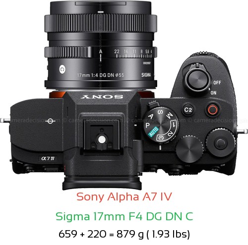 Sony A7 IV with Sigma 17mm F4 DG DN C Lens Size
