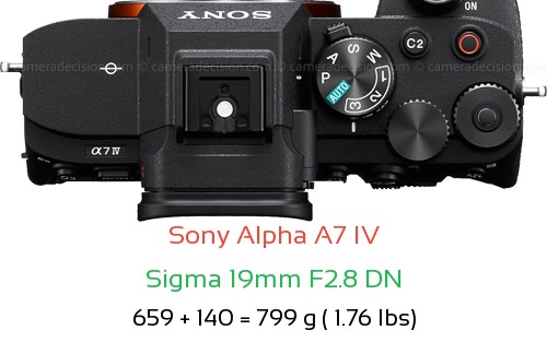 Sony A7 IV with Sigma 19mm F2.8 DN Lens Size