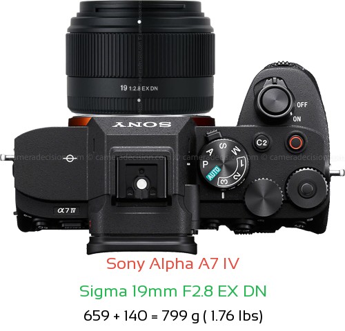 Sony A7 IV with Sigma 19mm F2.8 EX DN Lens Size