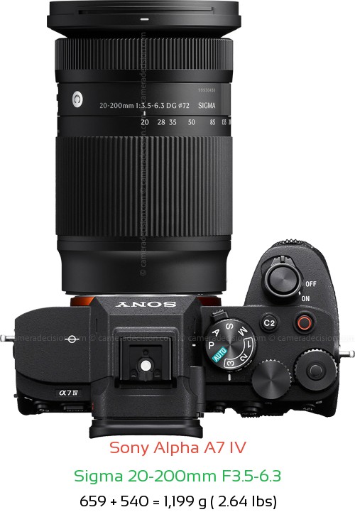 Sony A7 IV with Sigma 20-200mm F3.5-6.3 Lens Size