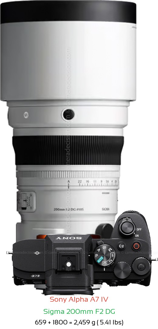 Sony A7 IV with Sigma 200mm F2 DG Lens Size