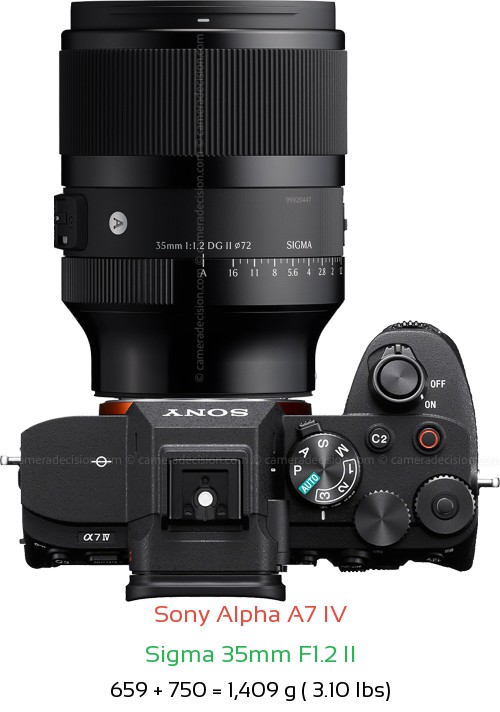 Sony A7 IV with Sigma 35mm F1.2 II Lens Size