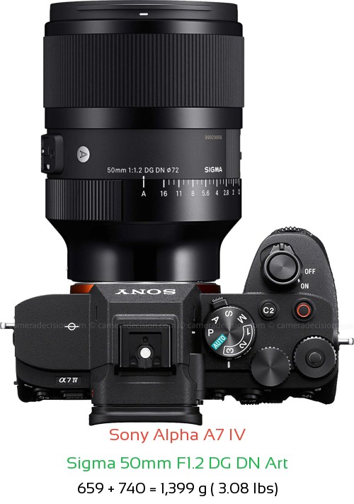 Sony A7 IV with Sigma 50mm F1.2 DG DN Art Lens Size