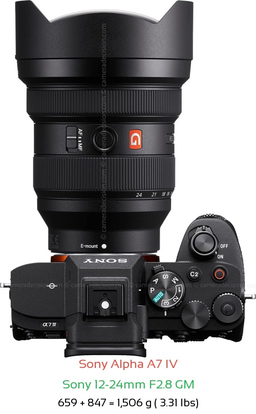 Sony A7 IV with Sony 12-24mm F2.8 GM Lens Size