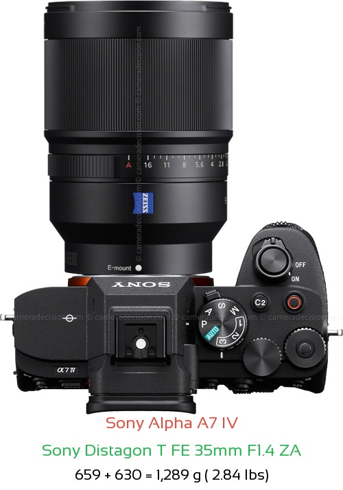 Sony A7 IV with Sony Distagon T FE 35mm F1.4 ZA Lens Size
