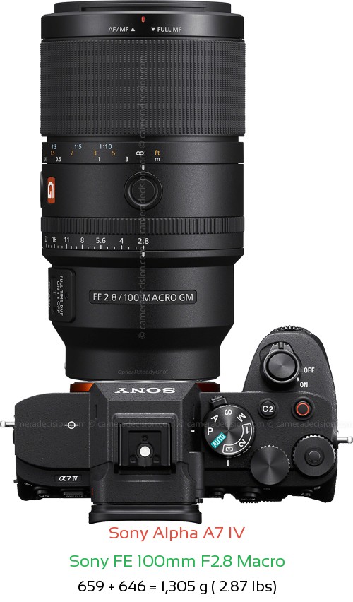 Sony A7 IV with Sony FE 100mm F2.8 Macro Lens Size