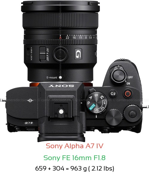Sony A7 IV with Sony FE 16mm F1.8 Lens Size