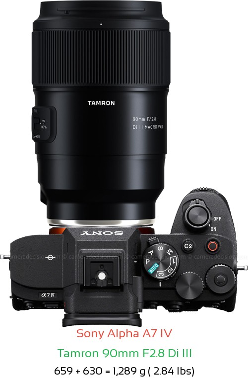 Sony A7 IV with Tamron 90mm F2.8 Di III Lens Size