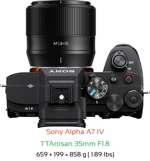 Sony A7 IV with TTArtisan 35mm F1.8 Lens Size