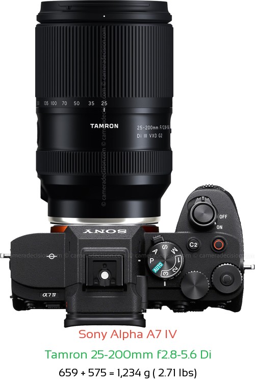 Sony A7 IV with Tamron 25-200mm f2.8-5.6 Di Lens Size