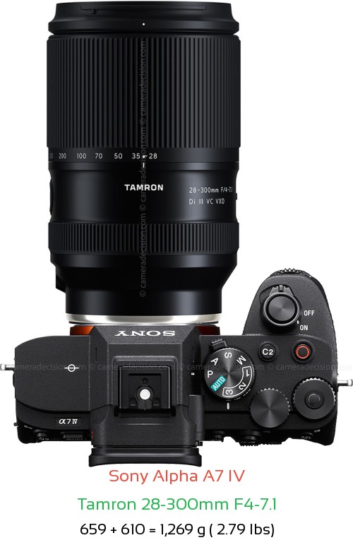 Sony A7 IV with Tamron 28-300mm F4-7.1 Lens Size