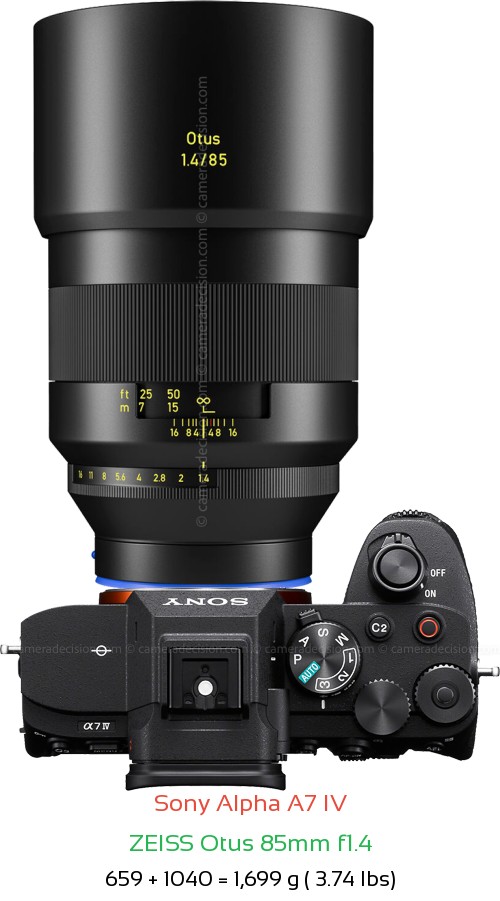 Sony A7 IV with Zeiss Otus 85mm f1.4 Lens Size