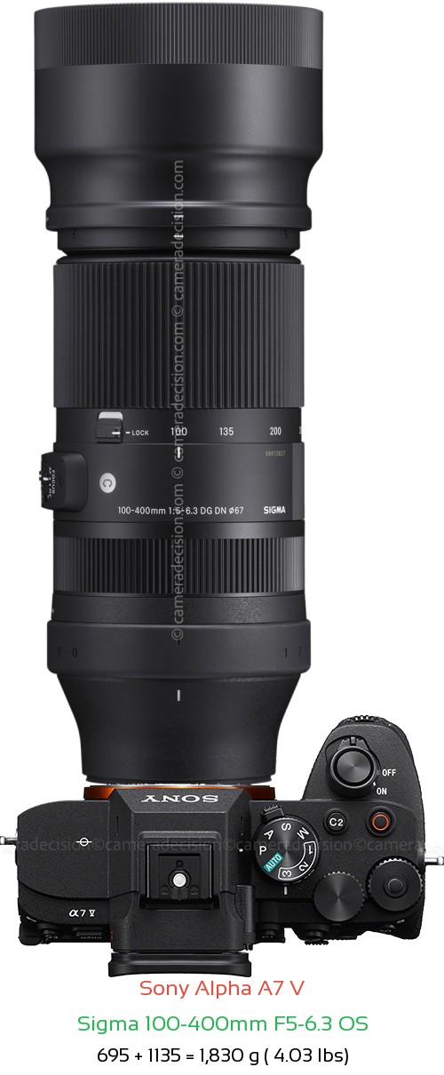 Sony A7 V with Sigma 100-400mm F5-6.3 OS Lens Size