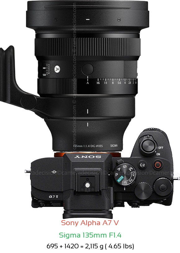 Sony A7 V with Sigma 135mm F1.4 Lens Size