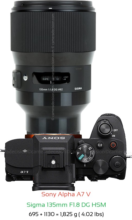 Sony A7 V with Sigma 135mm F1.8 DG HSM Lens Size