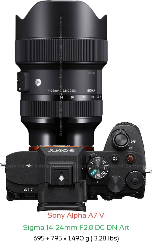Sony A7 V with Sigma 14-24mm F2.8 DG DN Art Lens Size