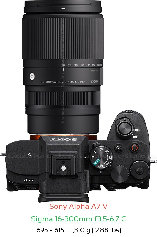 Sony A7 V with Sigma 16-300mm f3.5-6.7 C Lens Size