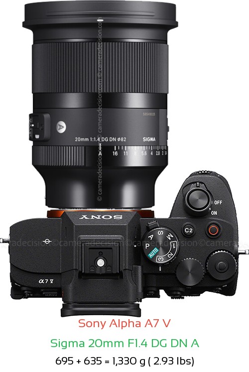 Sony A7 V with Sigma 20mm F1.4 DG DN A Lens Size