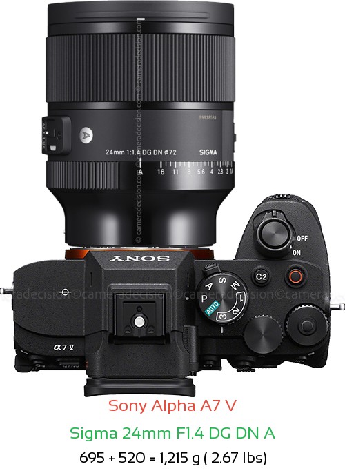 Sony A7 V with Sigma 24mm F1.4 DG DN A Lens Size