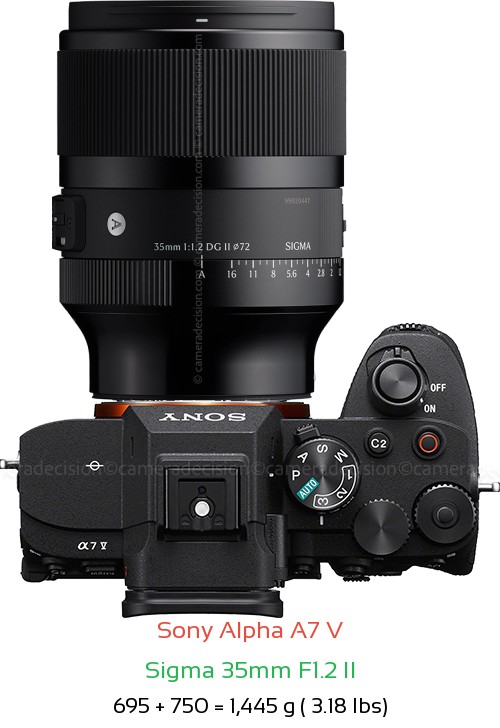 Sony A7 V with Sigma 35mm F1.2 II Lens Size