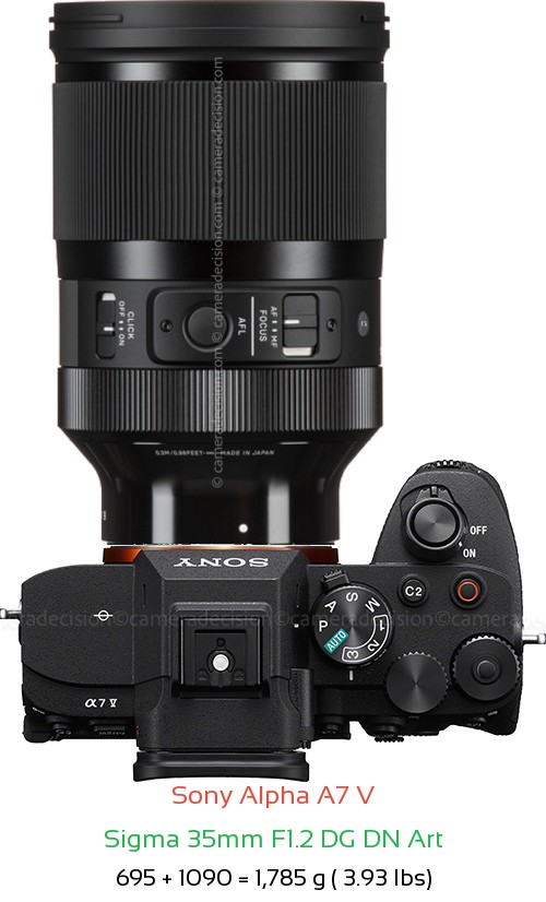 Sony A7 V with Sigma 35mm F1.2 DG DN Art Lens Size
