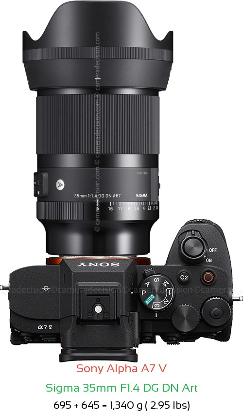 Sony A7 V with Sigma 35mm F1.4 DG DN Art Lens Size