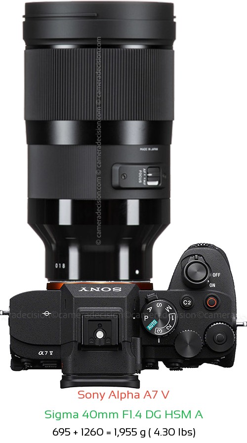 Sony A7 V with Sigma 40mm F1.4 DG HSM A Lens Size