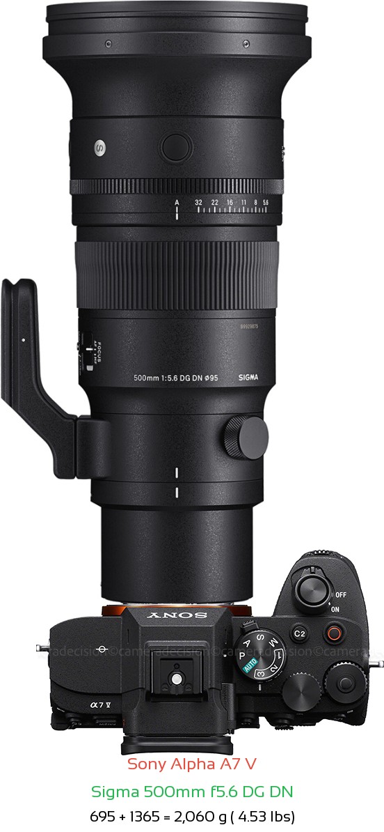 Sony A7 V with Sigma 500mm f5.6 DG DN Lens Size
