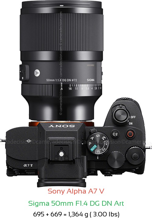 Sony A7 V with Sigma 50mm F1.4 DG DN Art Lens Size