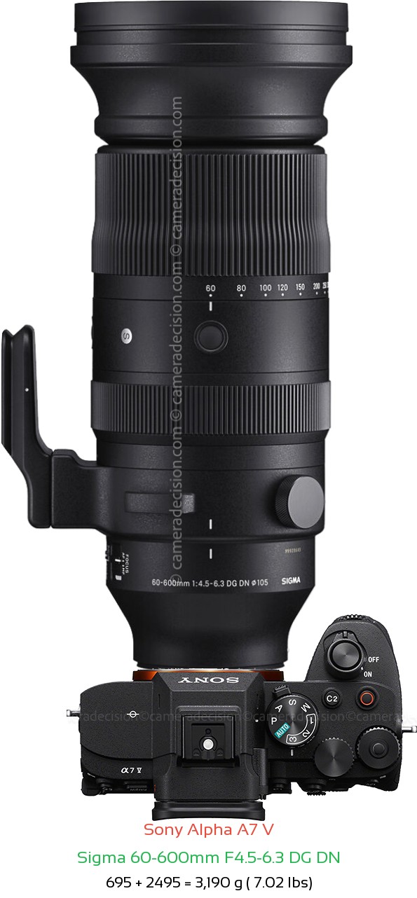 Sony A7 V with Sigma 60-600mm F4.5-6.3 DG DN Lens Size