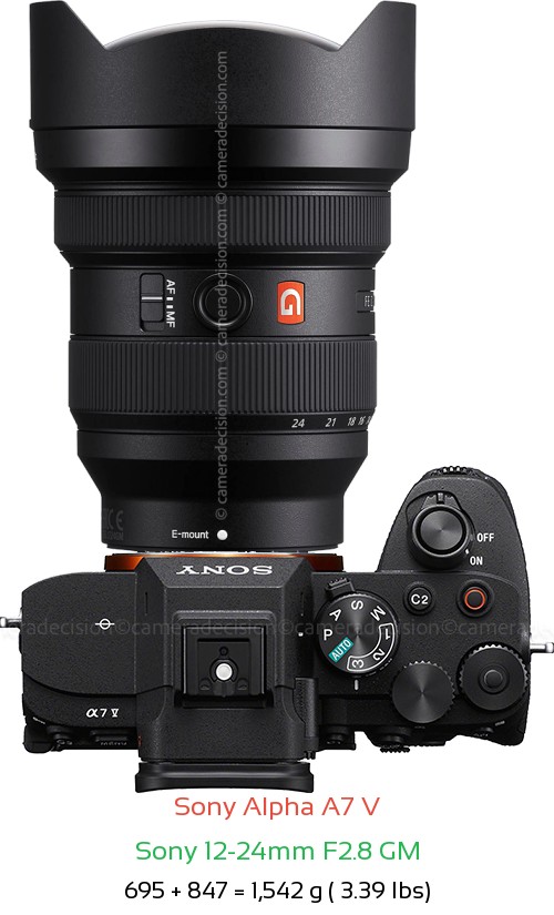 Sony A7 V with Sony 12-24mm F2.8 GM Lens Size